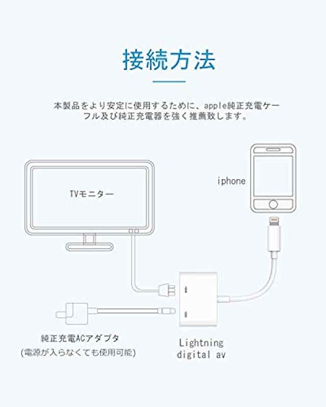 iPhone/Lightning用 HDMI 変換ケーブル 2