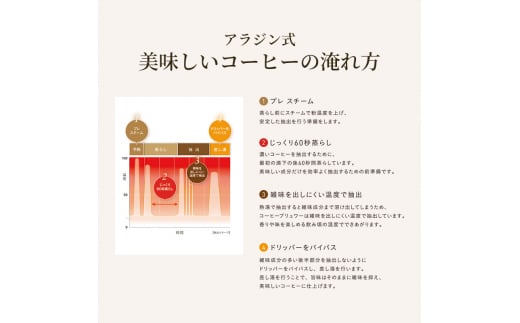 アラジン コーヒーブリュワー 4