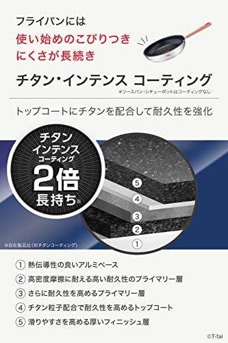 オプティスペース IHステンレス 4点セット 5