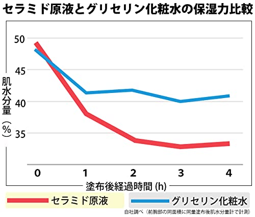 ティモティア 保水バリアクリーム  3