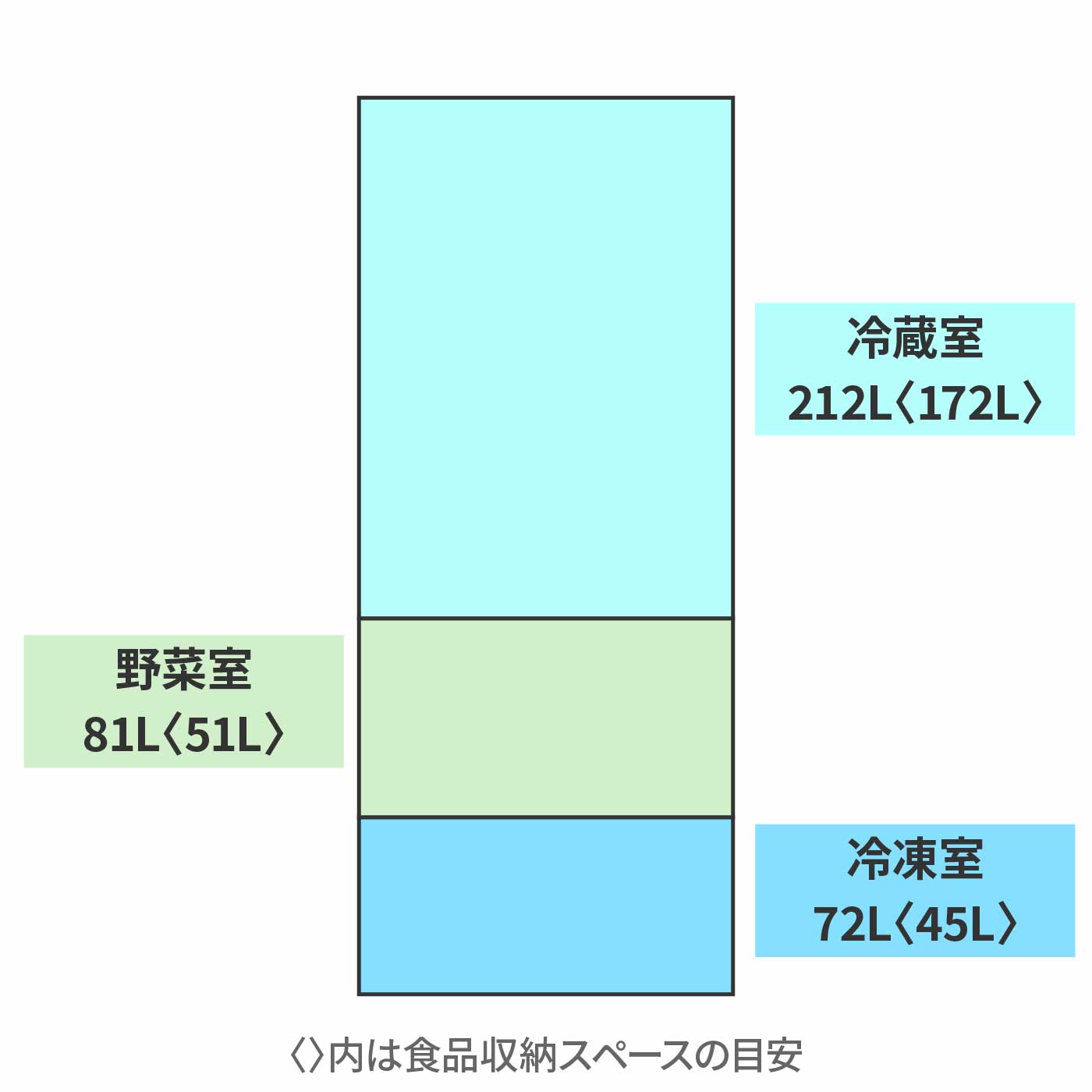 冷凍冷蔵庫 2