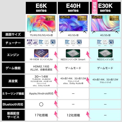 フルハイビジョン液晶テレビ 3