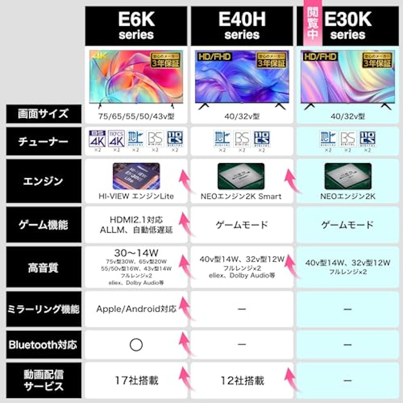 フルハイビジョン液晶テレビ 3
