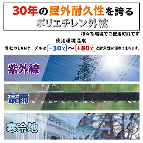 LANケーブル 3