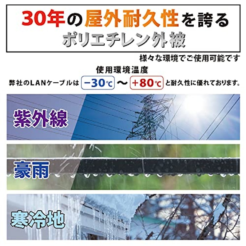LANケーブル 3
