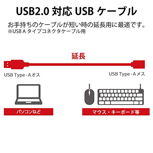 両面挿しUSB延長ケーブル 2