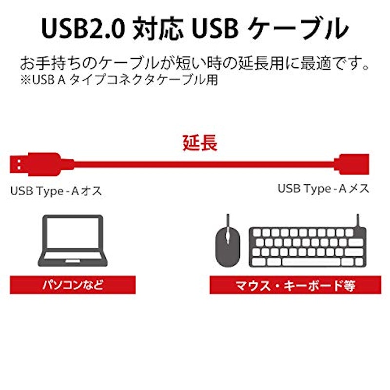 両面挿しUSB延長ケーブル 2