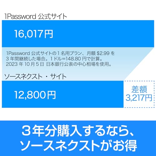 1Password 4