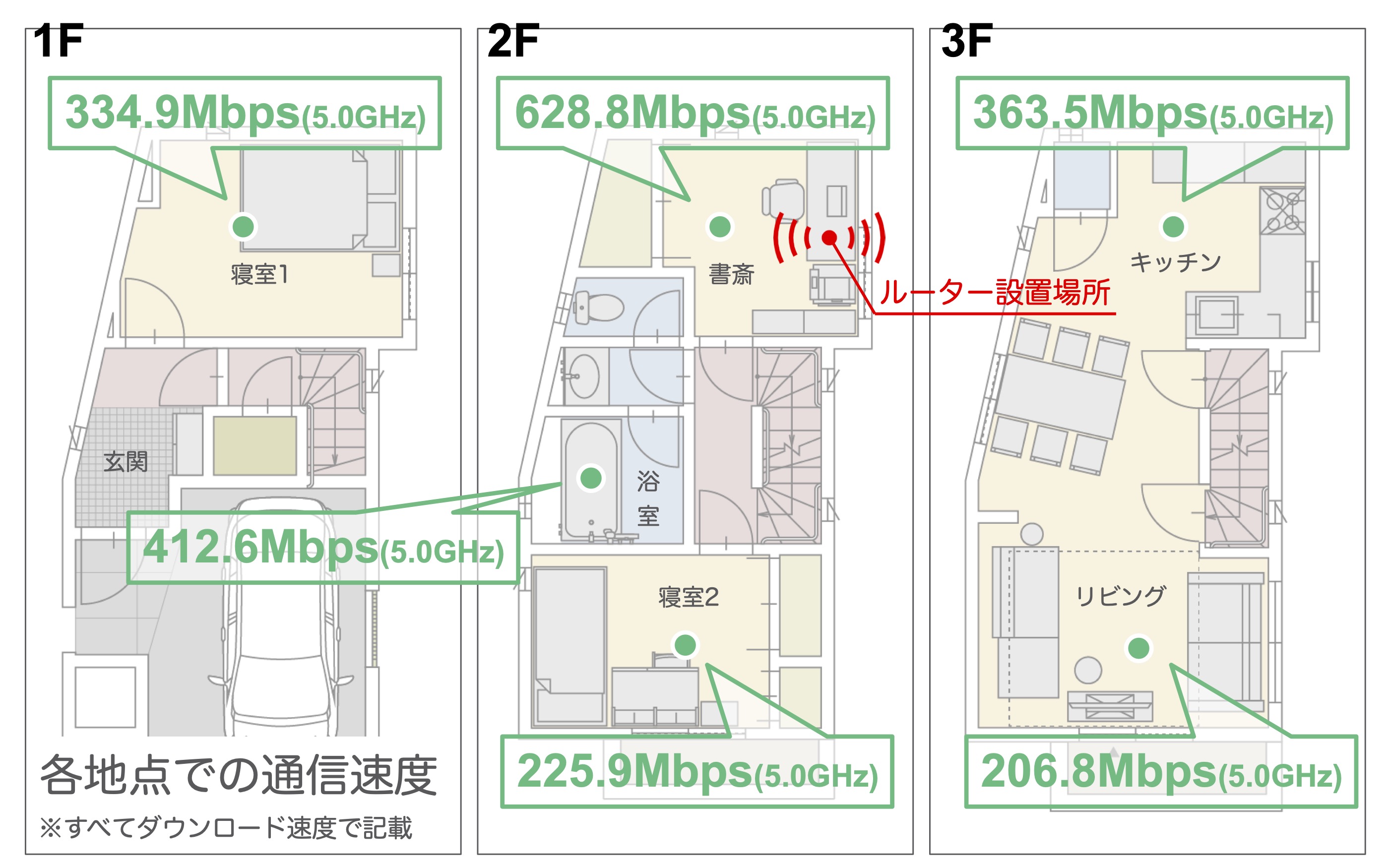 Wi-Fi 6対応 10Gルーター 2