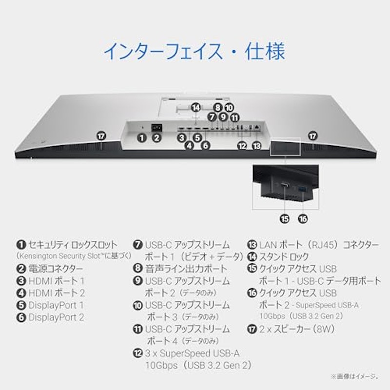USB-Cハブモニター 8