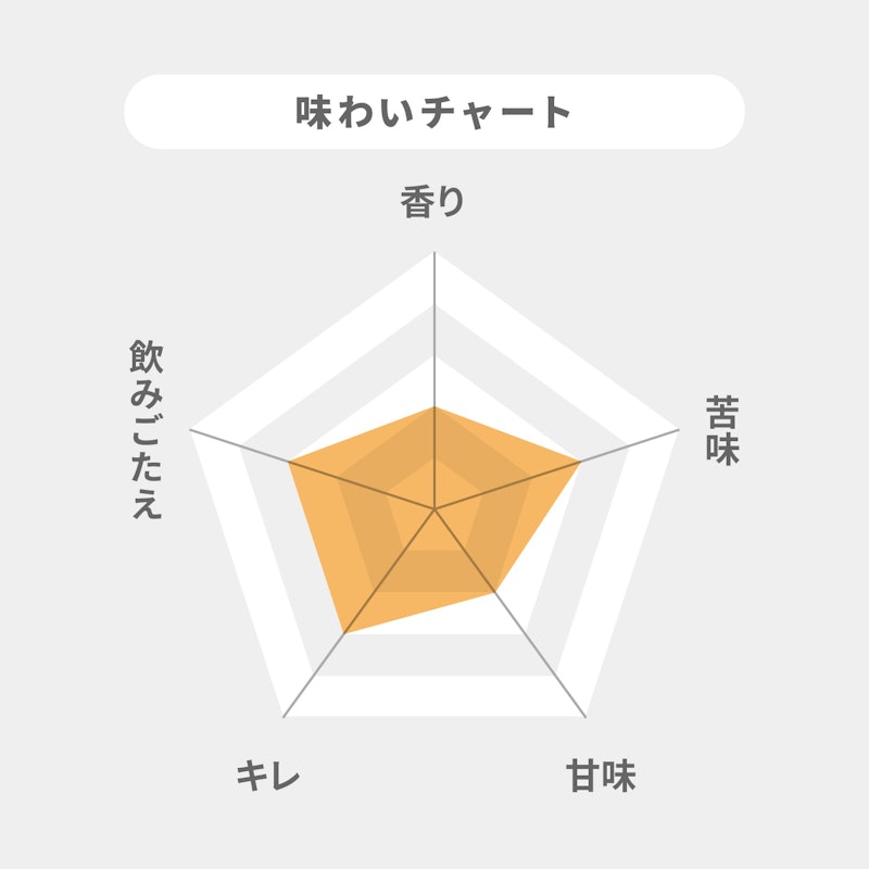 マルエフ 2