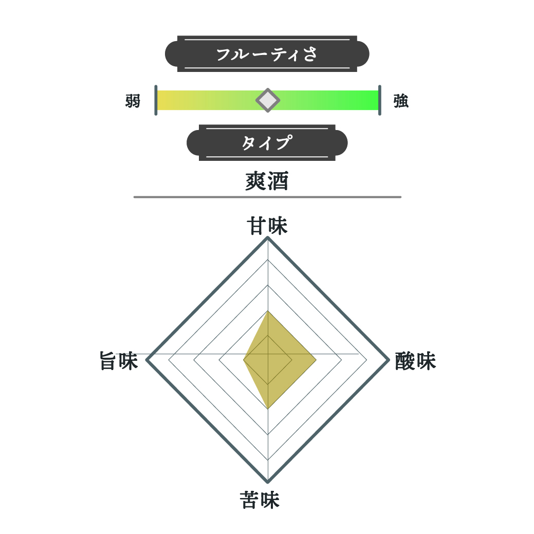 純米大吟醸 極  2