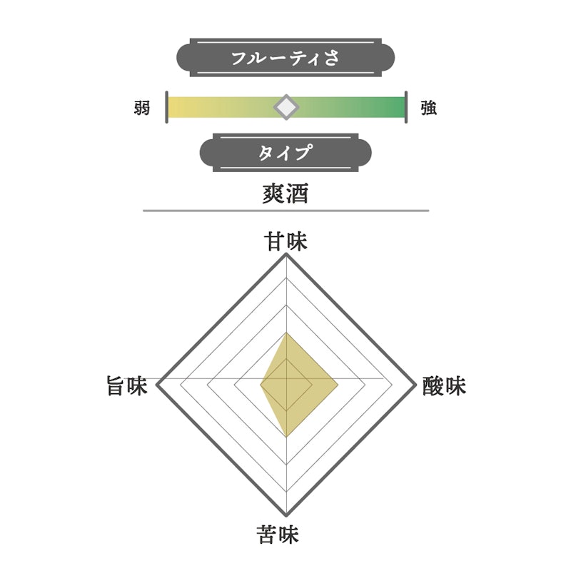 純米大吟醸 極 2