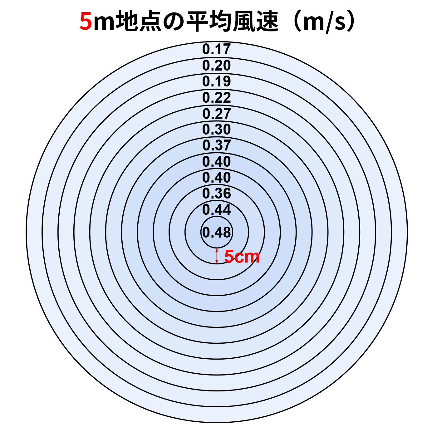 コンパクトサーキュレーター 2