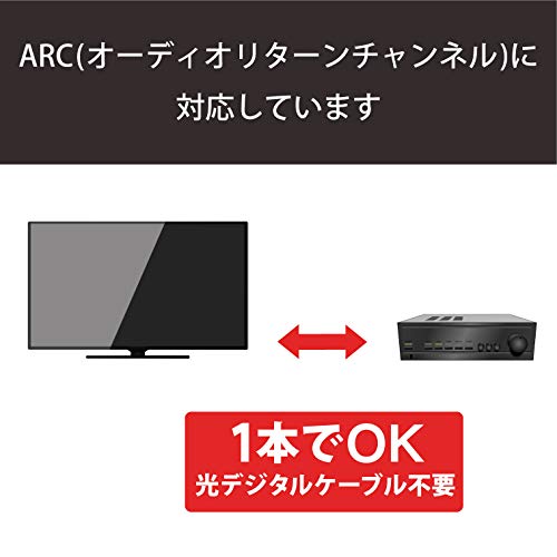 ハイスピードHDMI(R)ケーブル(Type-A - Type-C) 3