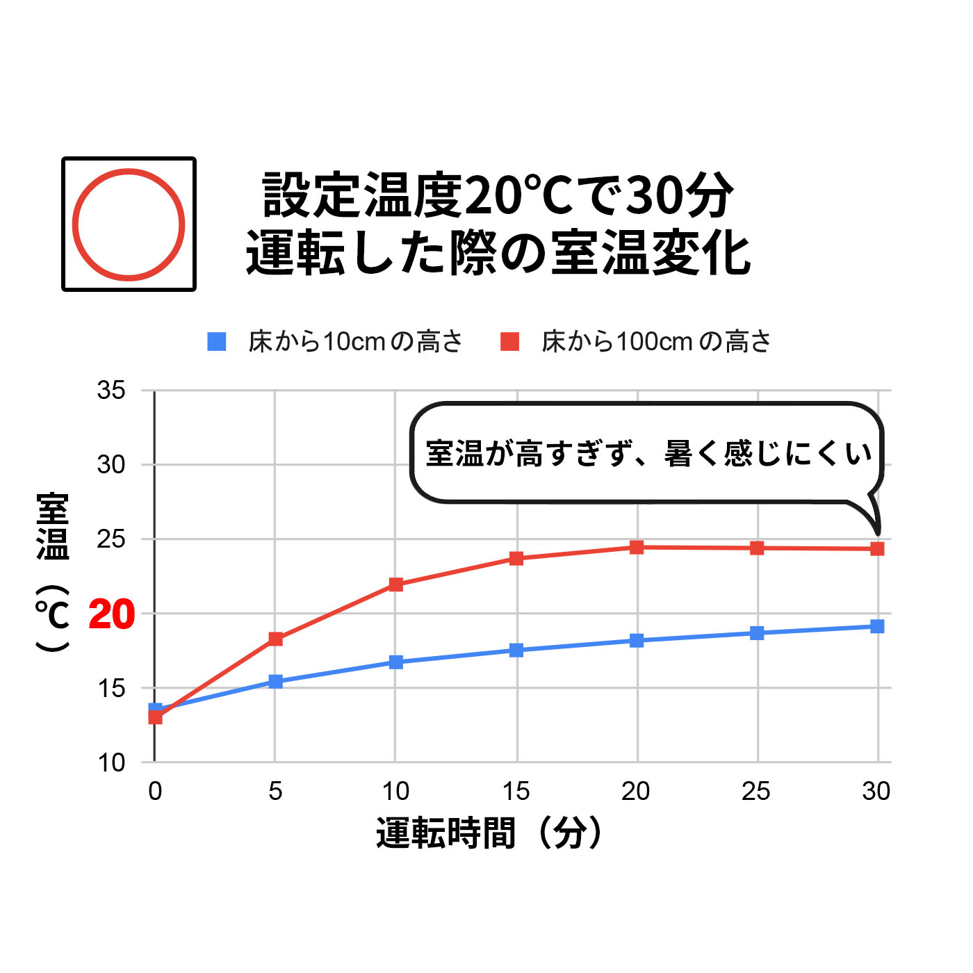 家庭用石油ファンヒーター 2