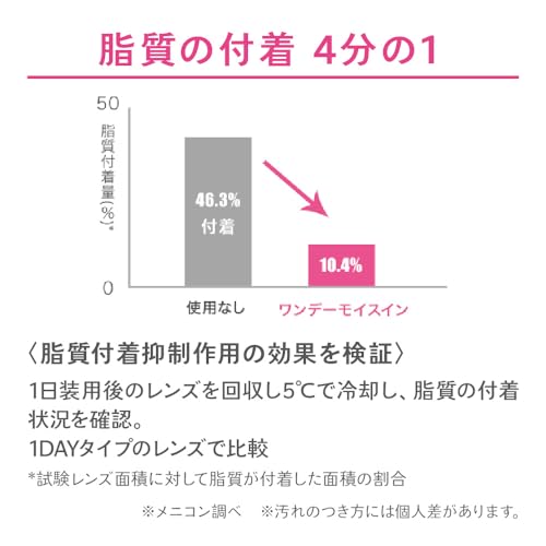 ワンデーモイスイン 5