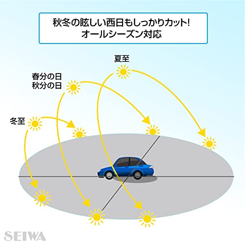 エクステンドバイザー  7