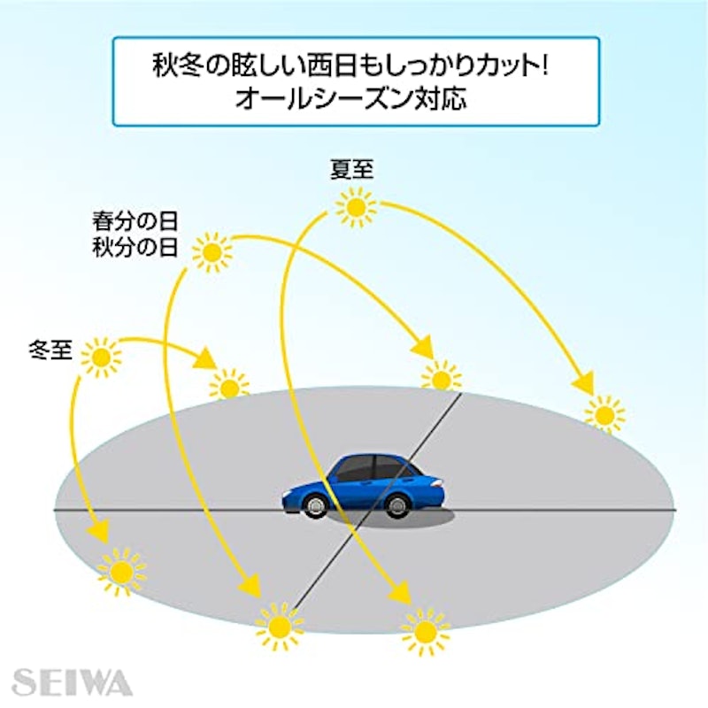 エクステンドバイザー 7