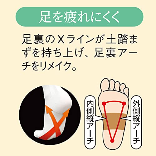 リンパ促進テーピング着圧ソックス 7