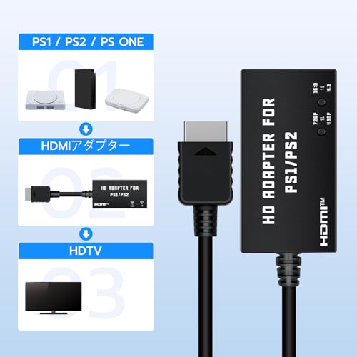 多機能HDTV HDMIアダプター 2