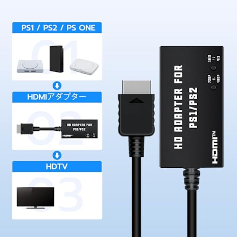 多機能HDTV HDMIアダプター 2