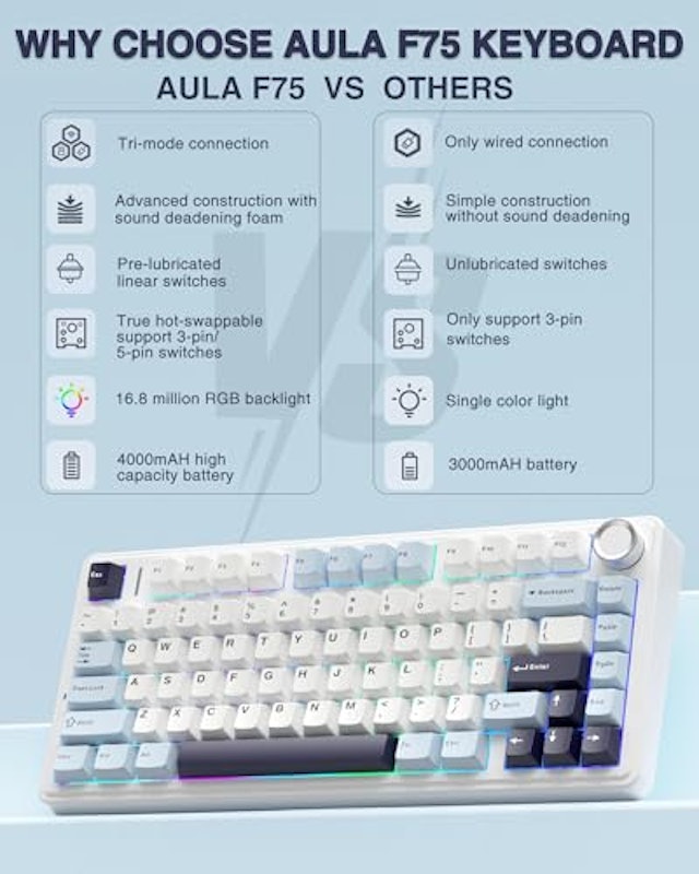 ゲーミングキーボード ガスケット メカニカルキーボード 75% 2