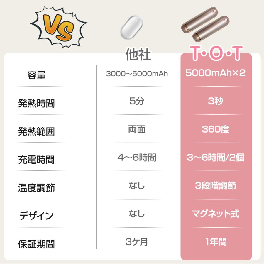 充電式カイロ 3