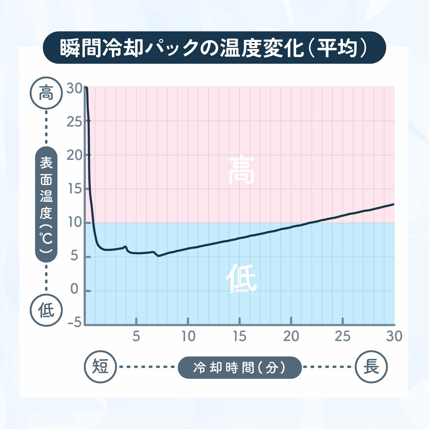 瞬間冷却パック 4