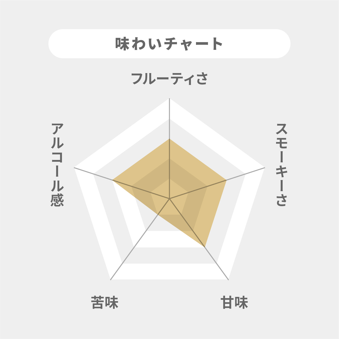 タリスカー 10年 2