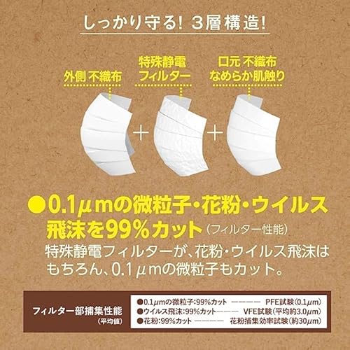 快適ガード スタンダードマスク 4