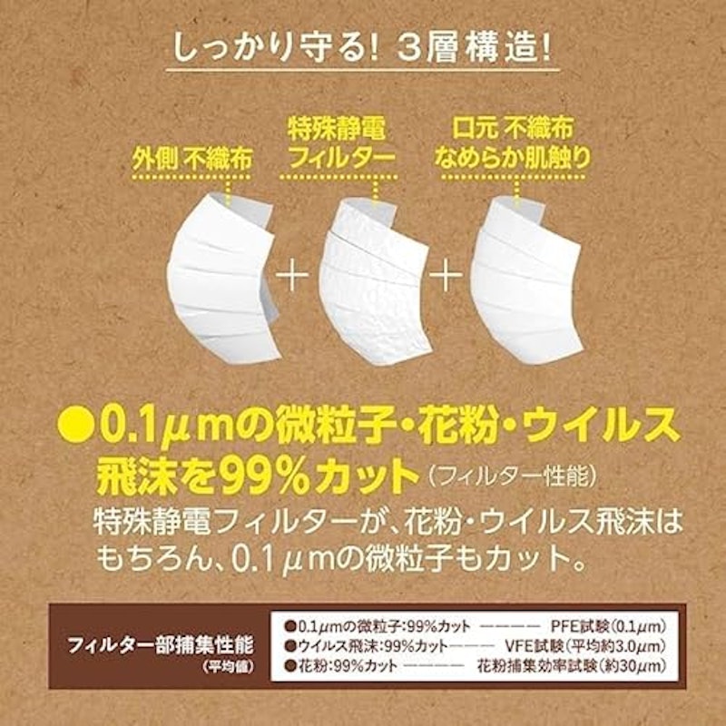 快適ガード スタンダードマスク 4