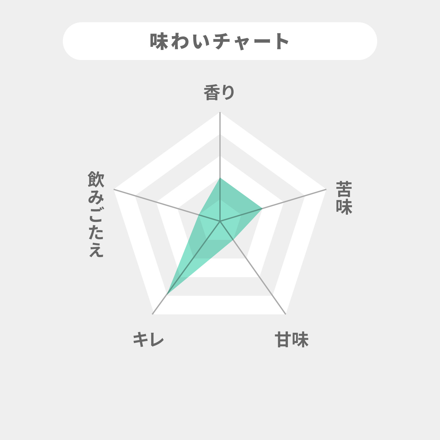 アサヒビール ヘルシースタイル クチコミ評価・評判&検証レビュー 2