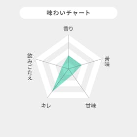 アサヒビール ヘルシースタイル クチコミ評価・評判&検証レビュー 2