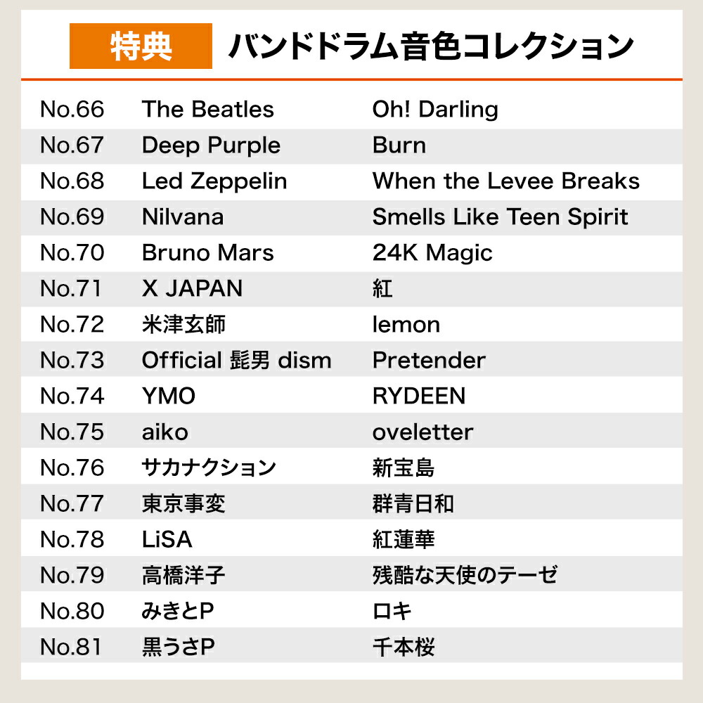 V-Drums 4