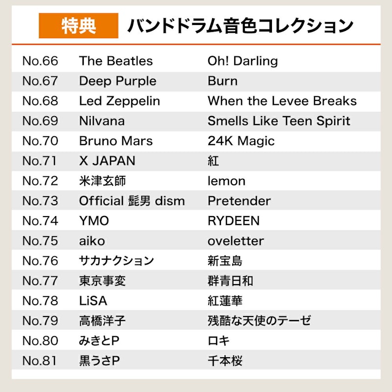V-Drums 4