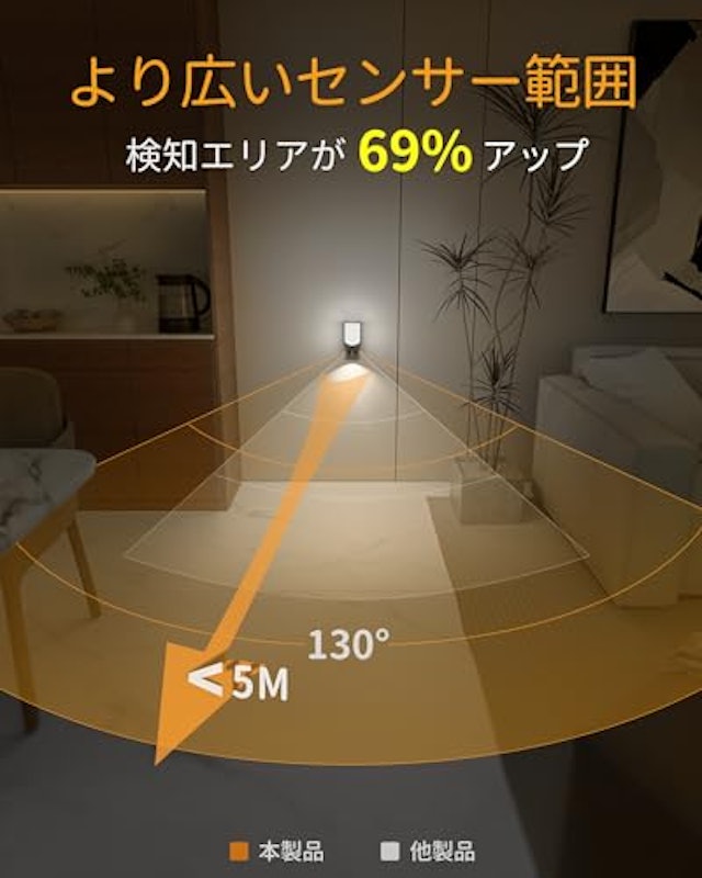 センサーライト 3
