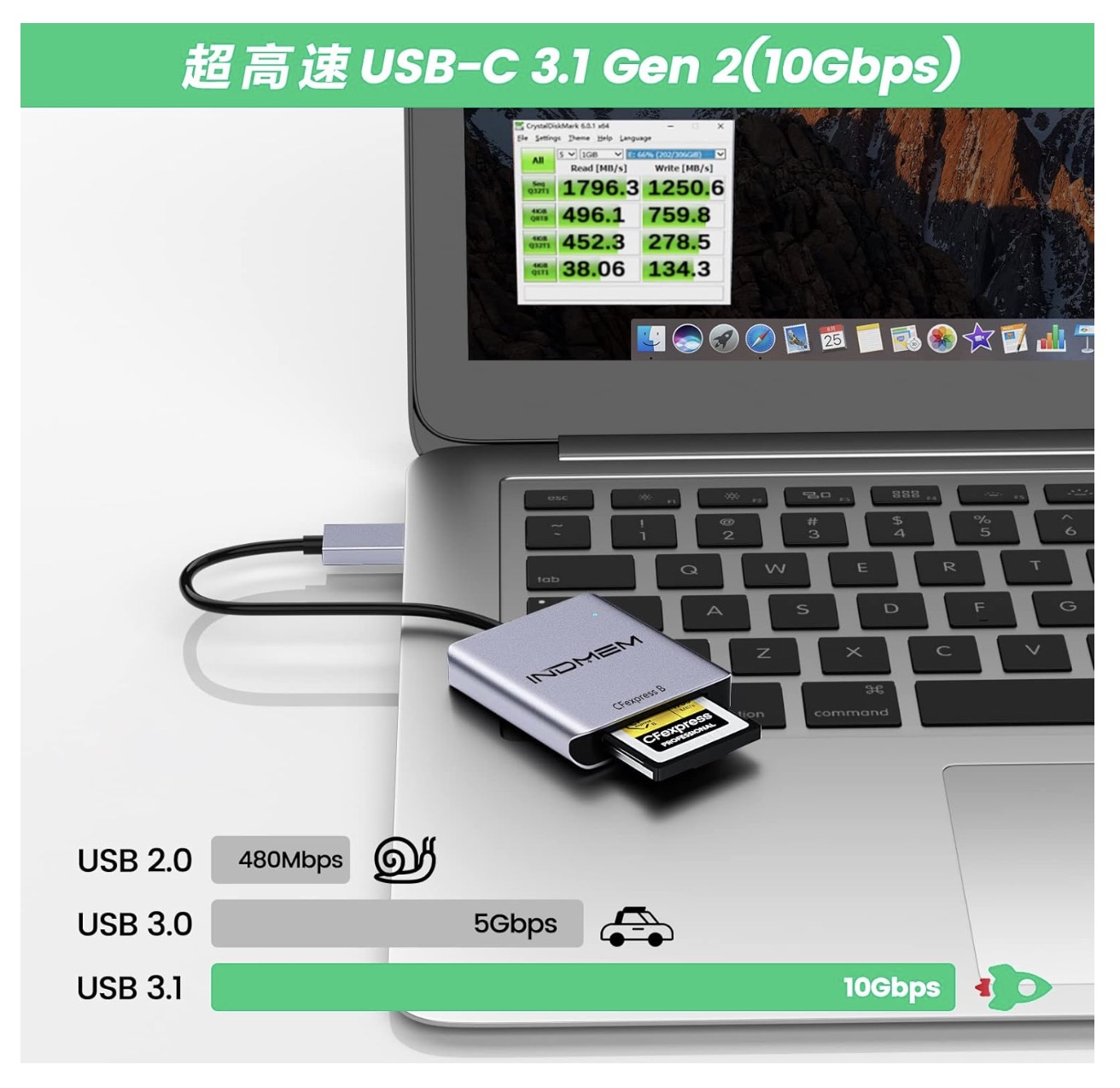CFexpressカードリーダー タイプB 2