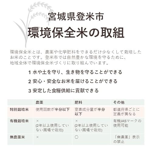 宮城県登米市産 特別栽培米 ひとめぼれ 4