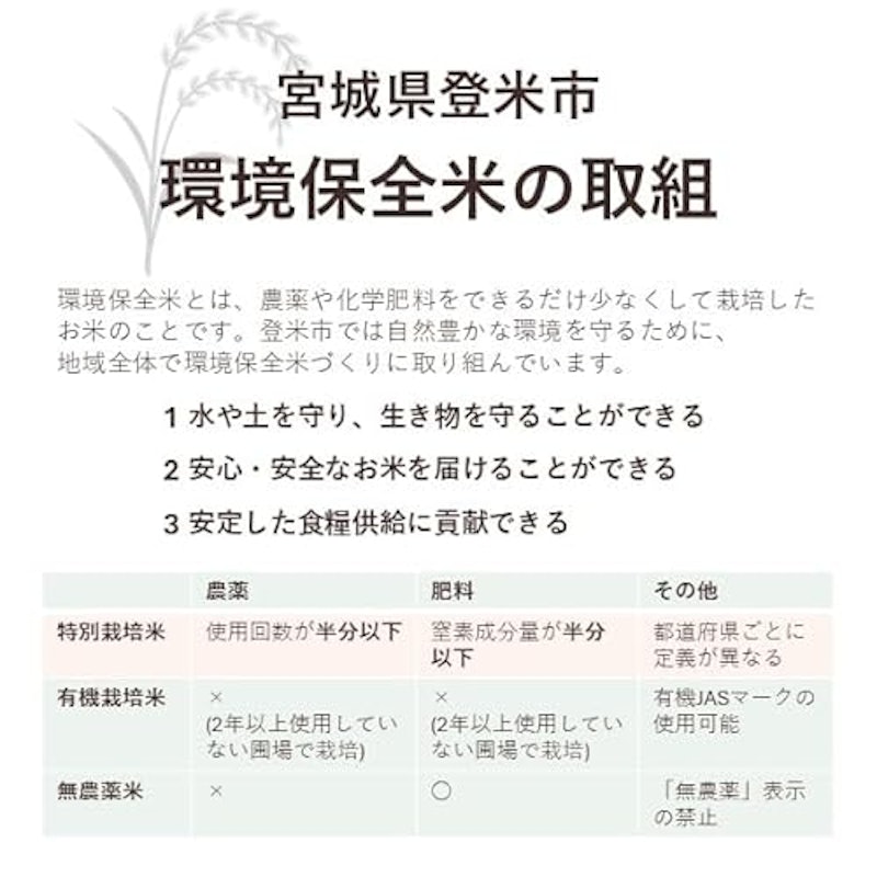 宮城県登米市産 特別栽培米 ひとめぼれ 4