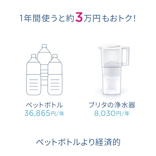 ポット型浄水器&マクストラプロ ピュアパフォーマンス3個 4