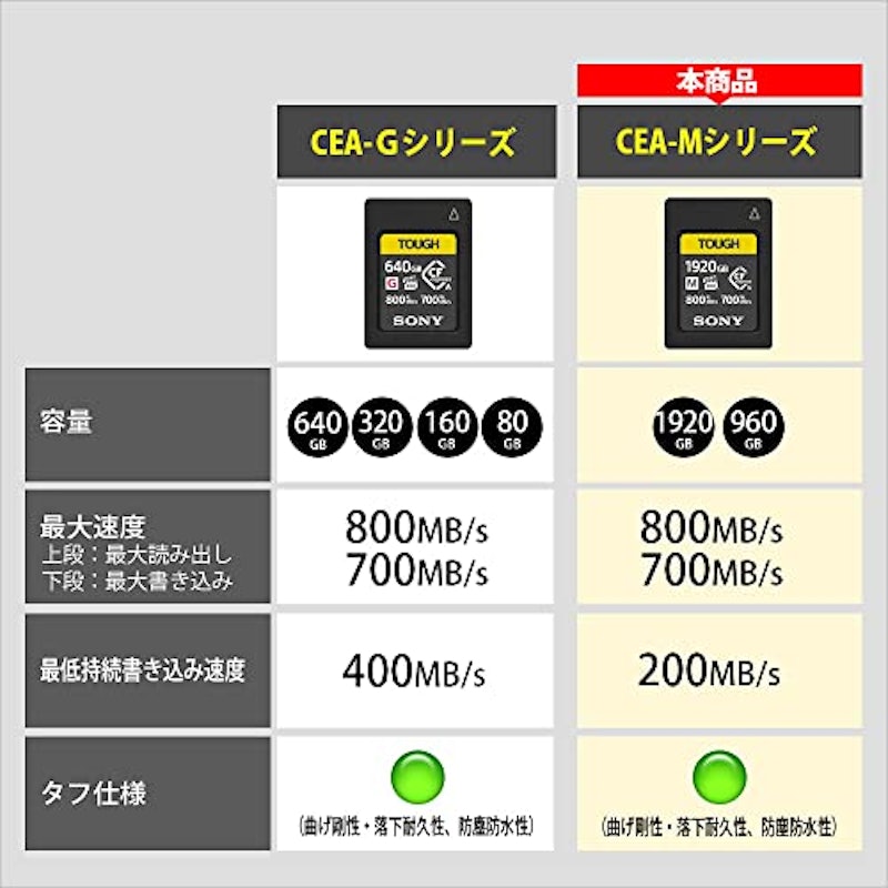 CFexpress Type A メモリーカード 3