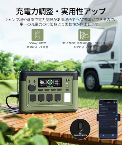 ポータブル電源P1500PLUS 1536Wh 6