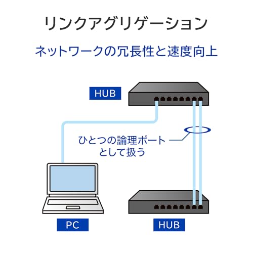 L2ライトマネージスイッチングハブ 5