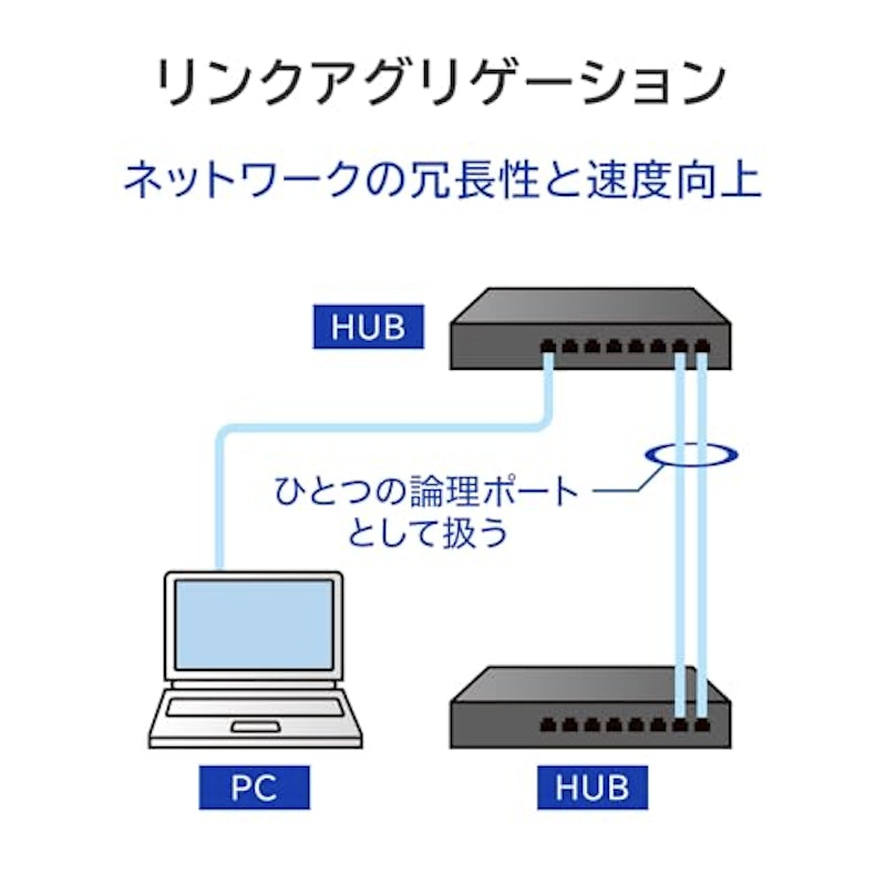 L2ライトマネージスイッチングハブ 5
