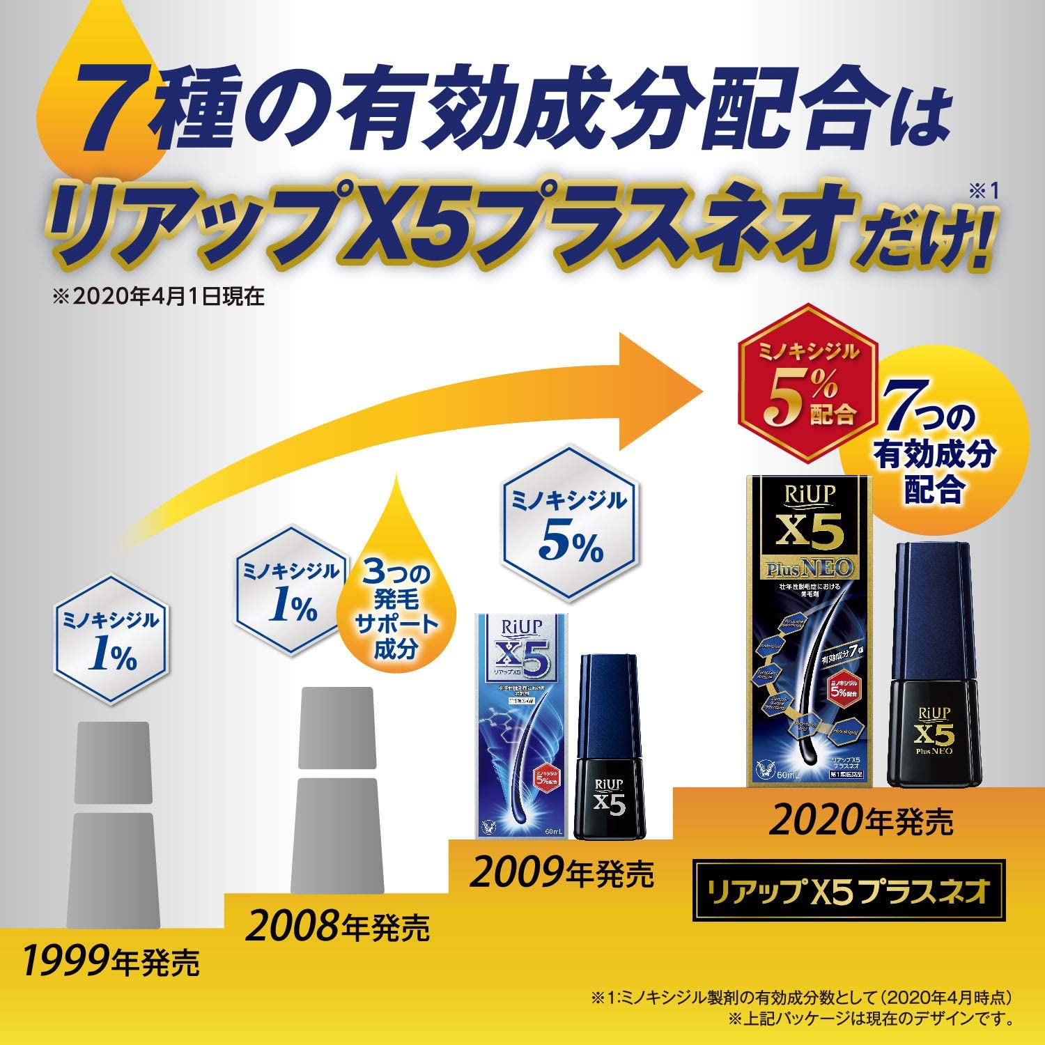 リアップX5プラスネオ 4