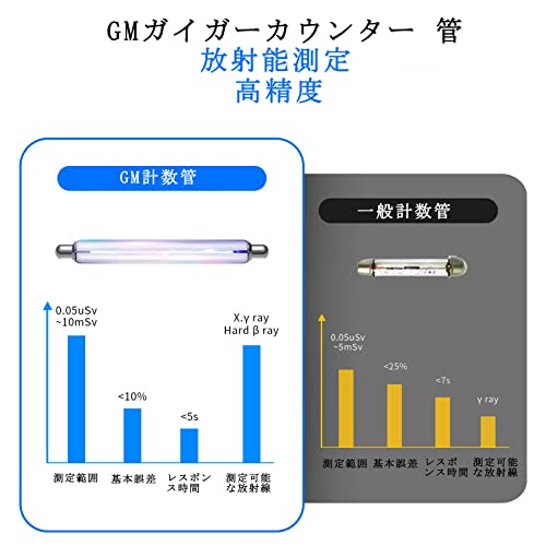 放射線測定器 3