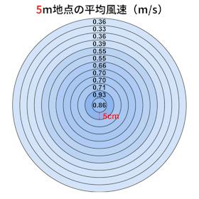山善 YAMAZEN DCミニリビング扇風機 RLXP-S023 クチコミ評価・評判&検証レビュー 3