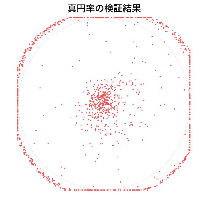 DualSense ワイヤレスコントローラー 7