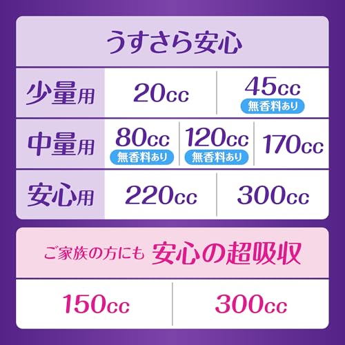 うすさら安心 8